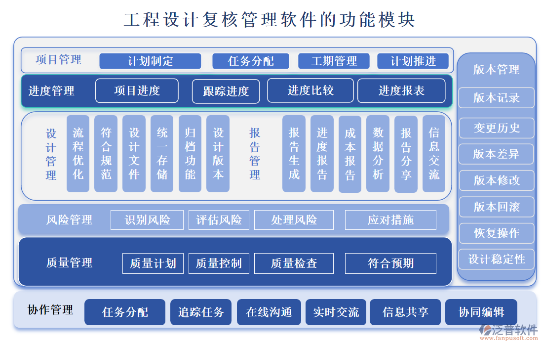 工程設(shè)計(jì)復(fù)核管理軟件