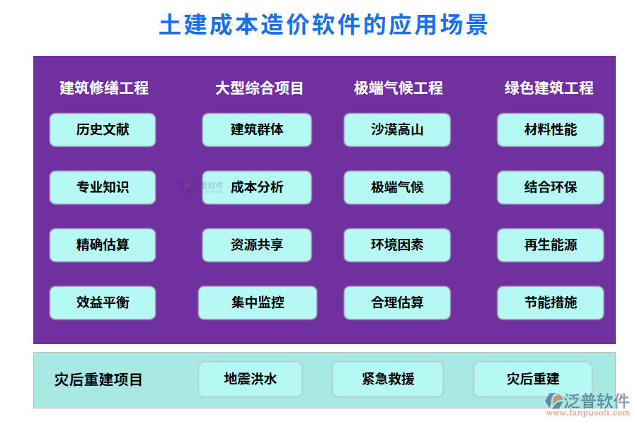 土建成本造價(jià)軟件的應(yīng)用場(chǎng)景