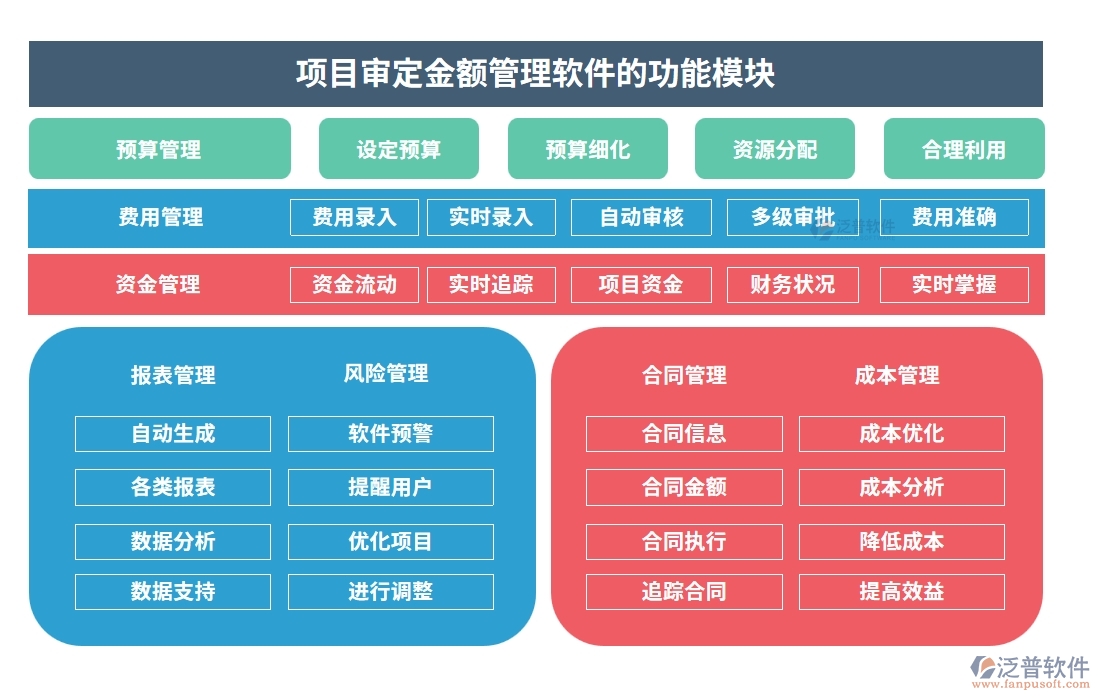 一站式管理神器：項(xiàng)目審定金額軟件，預(yù)算、合同、費(fèi)用、流程全掌控