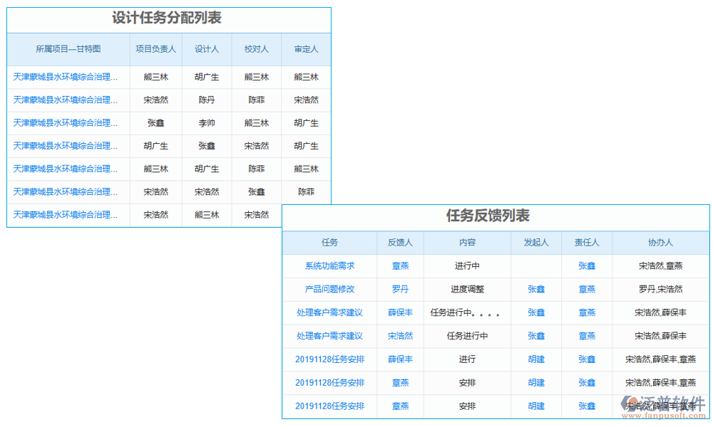 任務管理