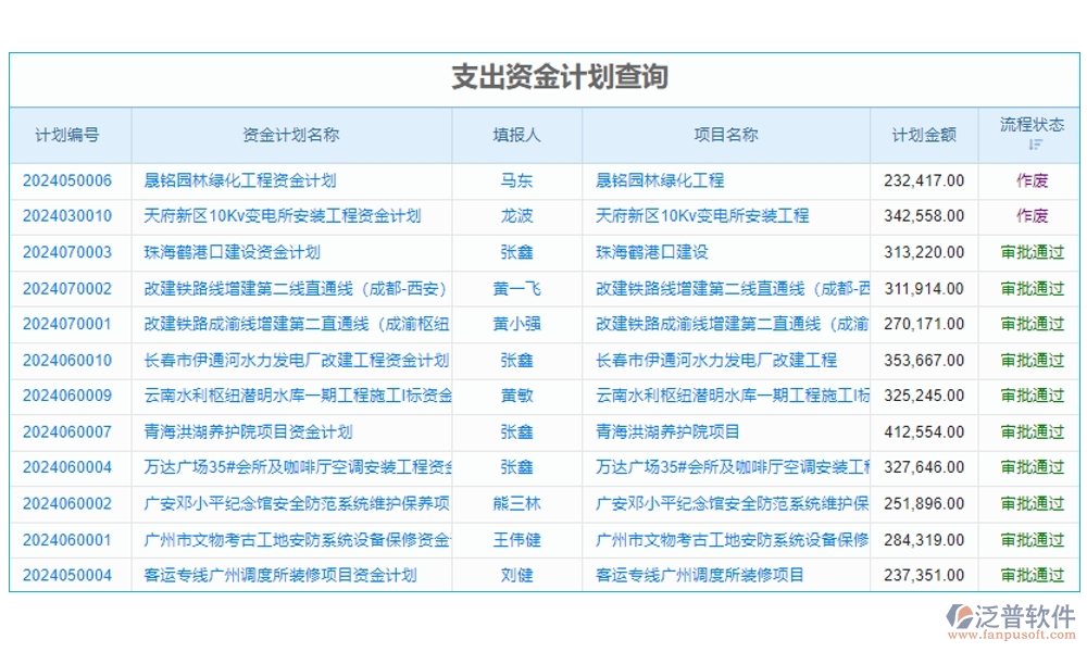 高效協(xié)同，工程項(xiàng)目管理軟件助您輕松管理項(xiàng)目、任務(wù)、進(jìn)度與通知