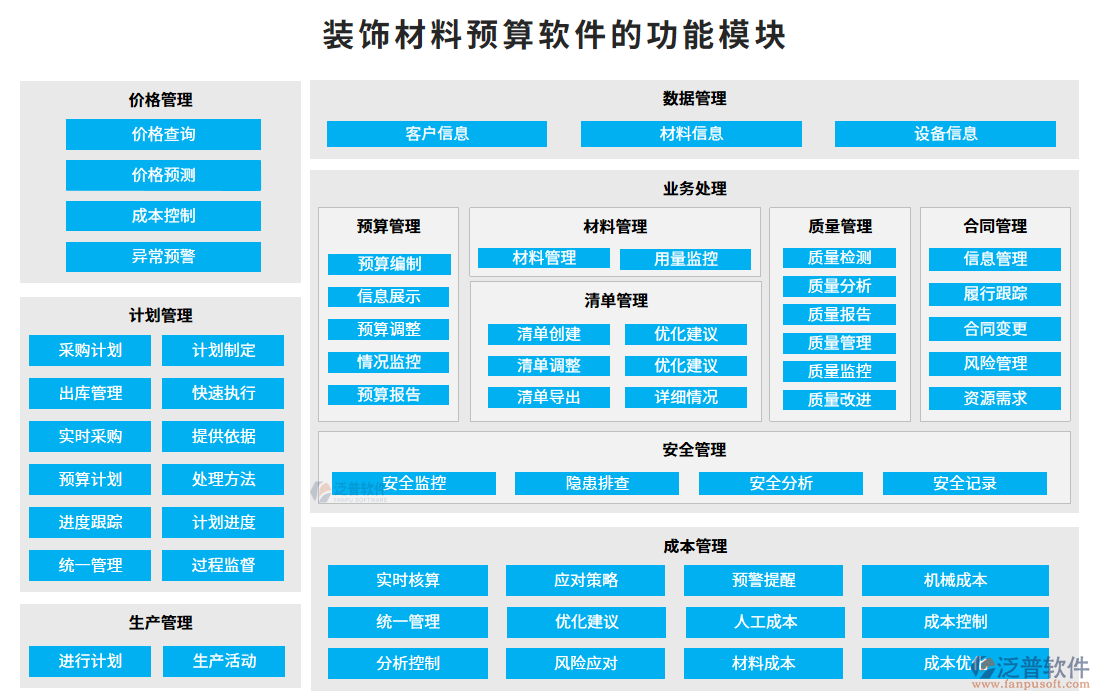 裝飾材料預算軟件的功能模塊