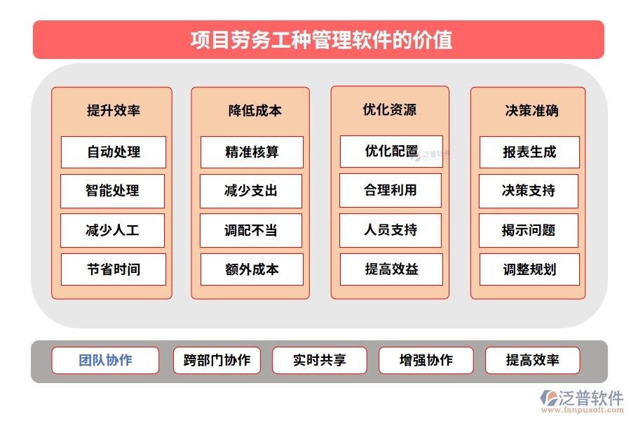 【勞務新紀元】工種管理軟件，信息、技能、工時、出勤一手掌控