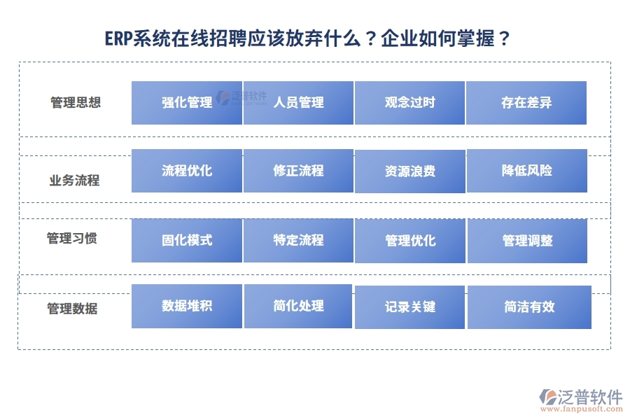 ERP系統(tǒng)在線招聘應(yīng)該放棄什么？企業(yè)如何掌握？