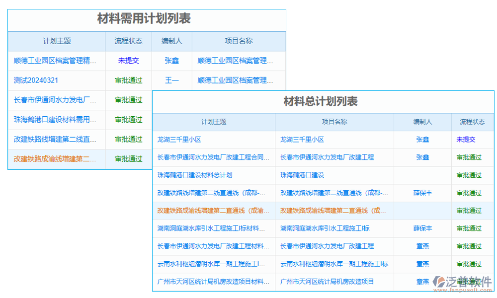 樣品管理