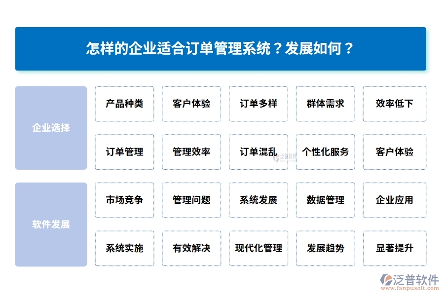 怎樣的企業(yè)適合訂單管理系統(tǒng)？發(fā)展如何？