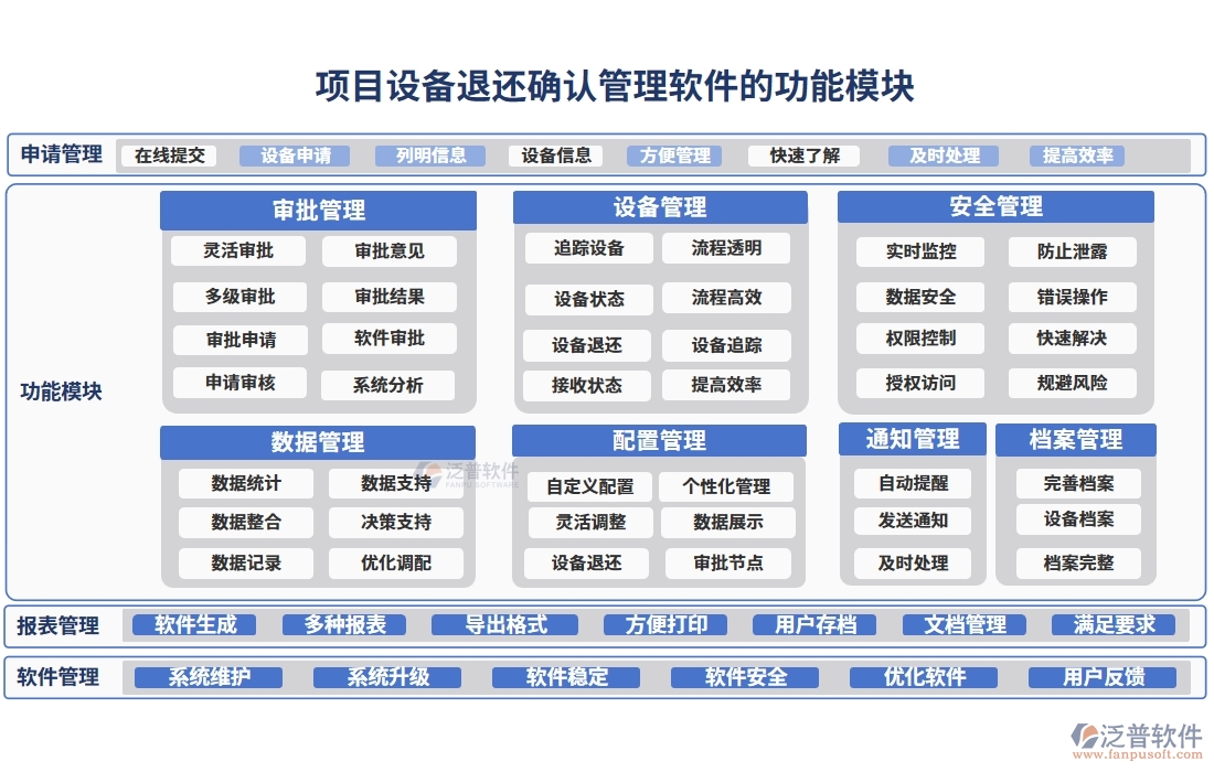 設(shè)備退還管理全方位管理軟件：清單精準(zhǔn)、合同明晰、報(bào)表詳盡、安全無(wú)憂