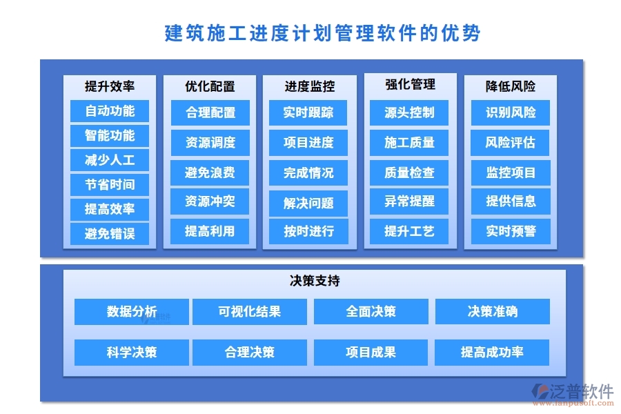 建筑施工進度計劃管理軟件，精準高效把控項目進度質(zhì)量風險，施工新選擇