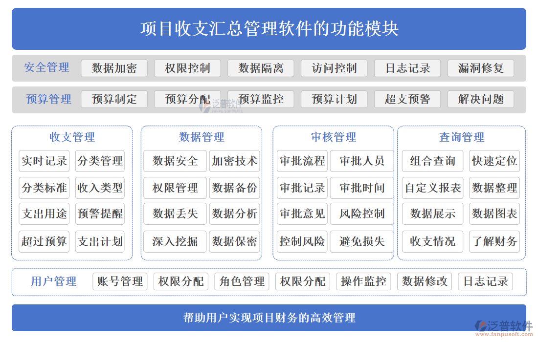 項(xiàng)目收支匯總管理軟件