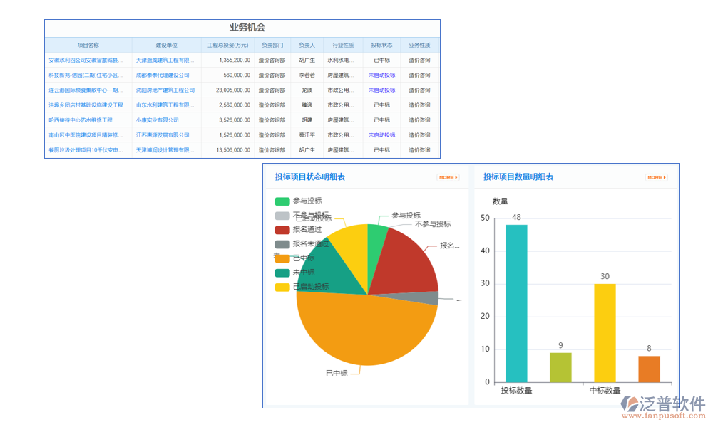 招標(biāo)管理