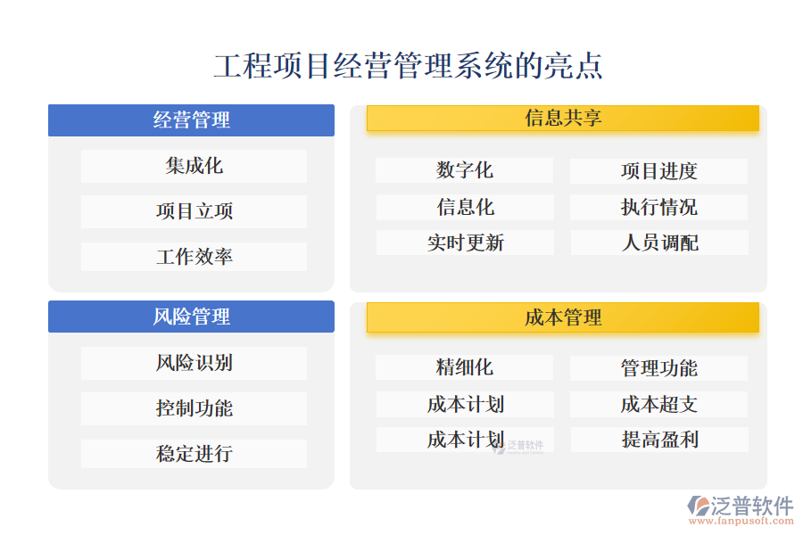 工程項(xiàng)目經(jīng)營管理系統(tǒng)