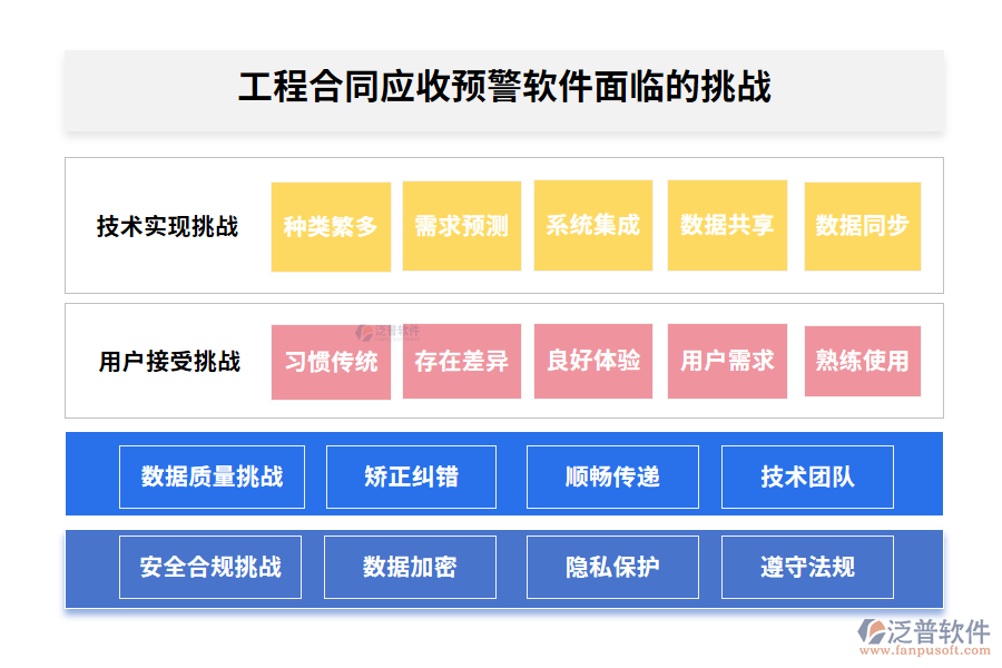  工程合同應收預警軟件面臨的挑戰(zhàn)