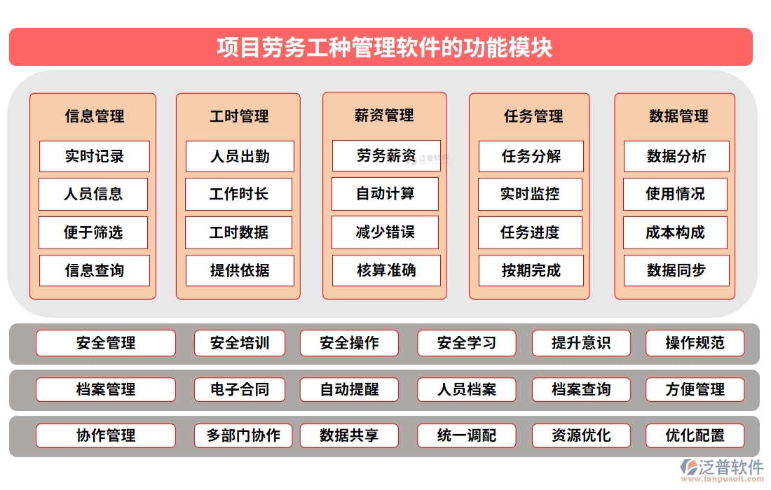 【勞務新紀元】工種管理軟件，信息、技能、工時、出勤一手掌控