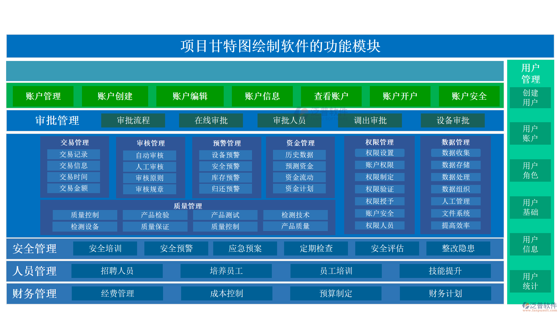 項(xiàng)目甘特圖繪制軟件