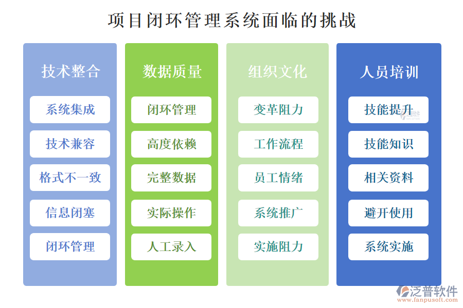 項(xiàng)目閉環(huán)管理系統(tǒng)