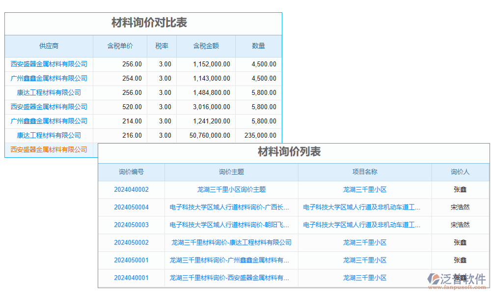 價(jià)格管理