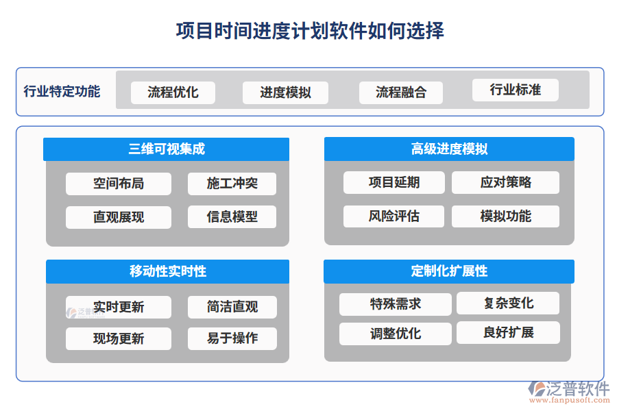 項目時間進度計劃軟件如何選擇