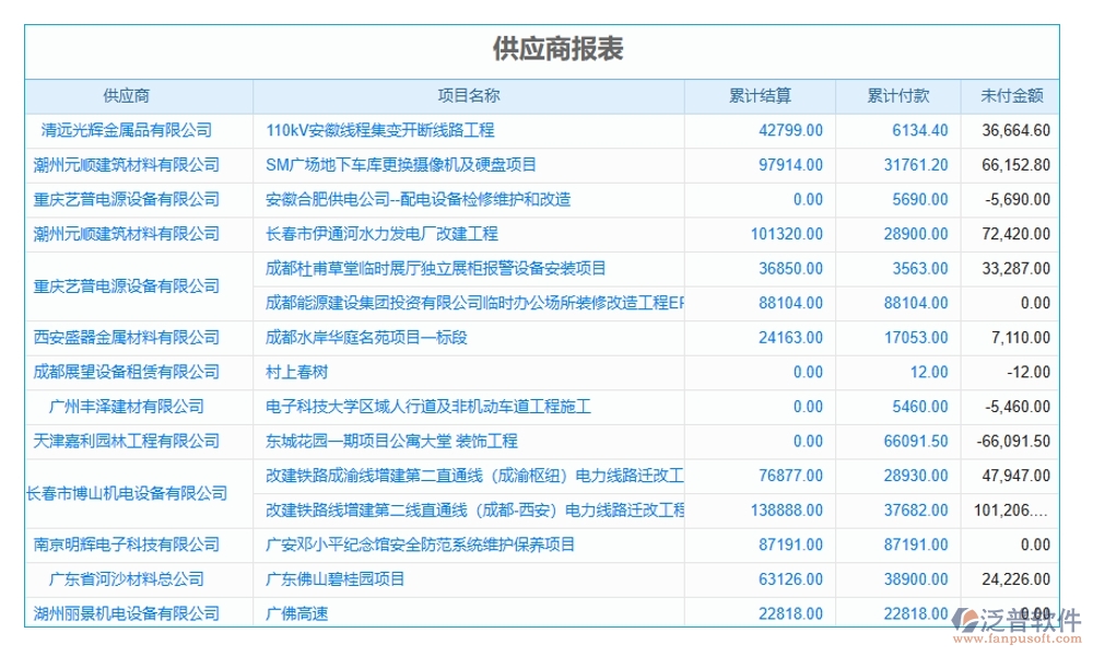 項目物資消耗量管理軟件：物資消耗輕松管，庫存成本雙把控，供應(yīng)商信息隨時查