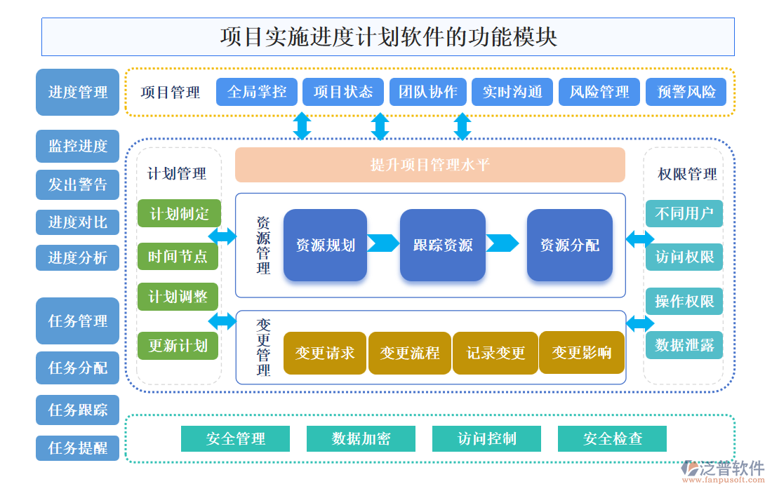 項目實施進度計劃軟件