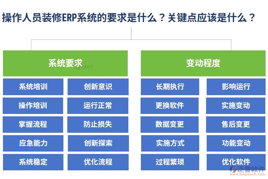 操作人員裝修ERP系統(tǒng)的要求是什么？這些關(guān)鍵點(diǎn)應(yīng)該是什么？