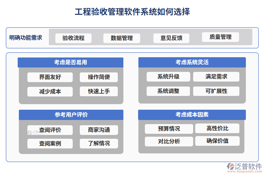 工程驗(yàn)收管理軟件系統(tǒng)如何選擇