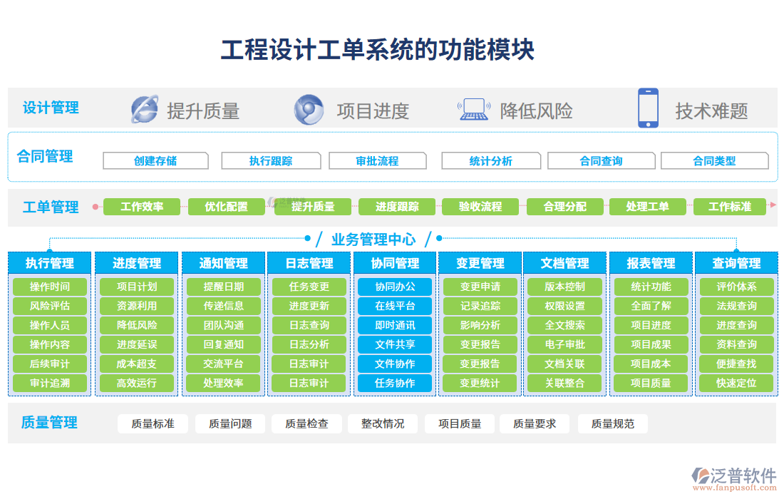 工程設計工單系統(tǒng)的功能模塊