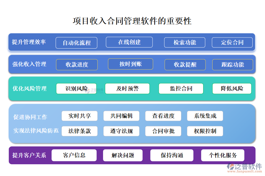 項目收入合同管理軟件的重要性