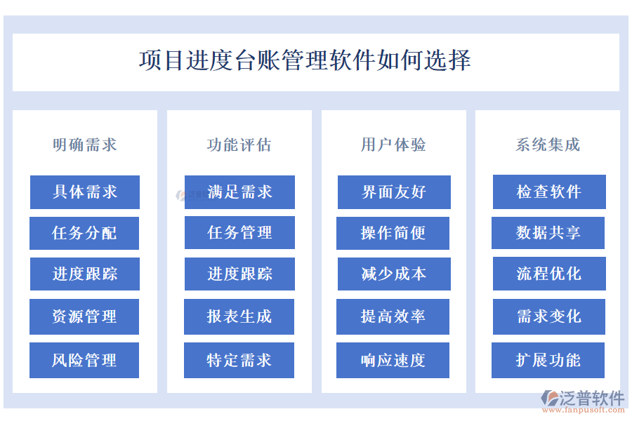 項(xiàng)目進(jìn)度臺(tái)賬管理軟件