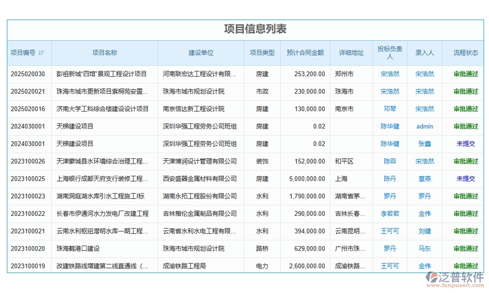 勞務(wù)方臺(tái)賬管理軟件，信息、人員、合同、報(bào)價(jià)全掌控