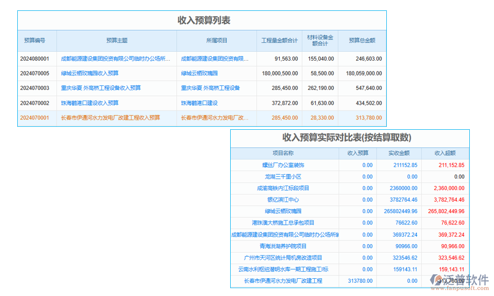 工程項(xiàng)目施工成本管理軟件