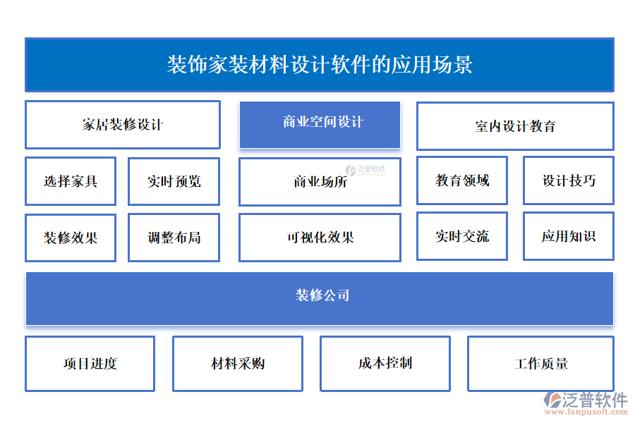 泛普裝飾家裝材料設(shè)計軟件的應(yīng)用場景