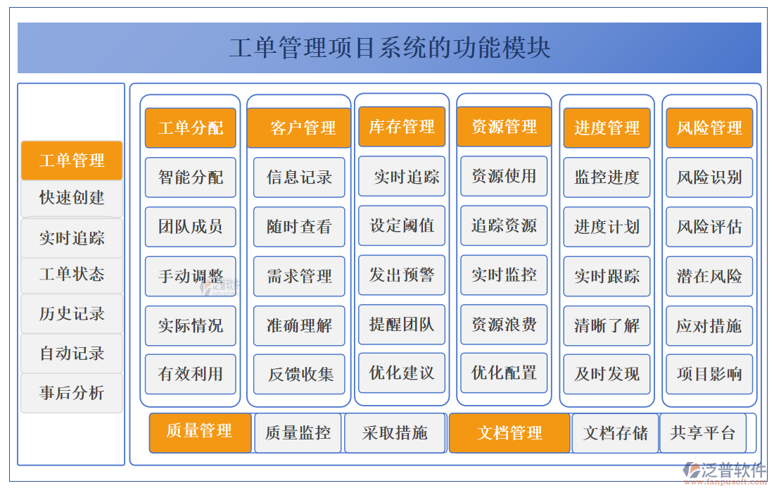 工單管理項(xiàng)目系統(tǒng)