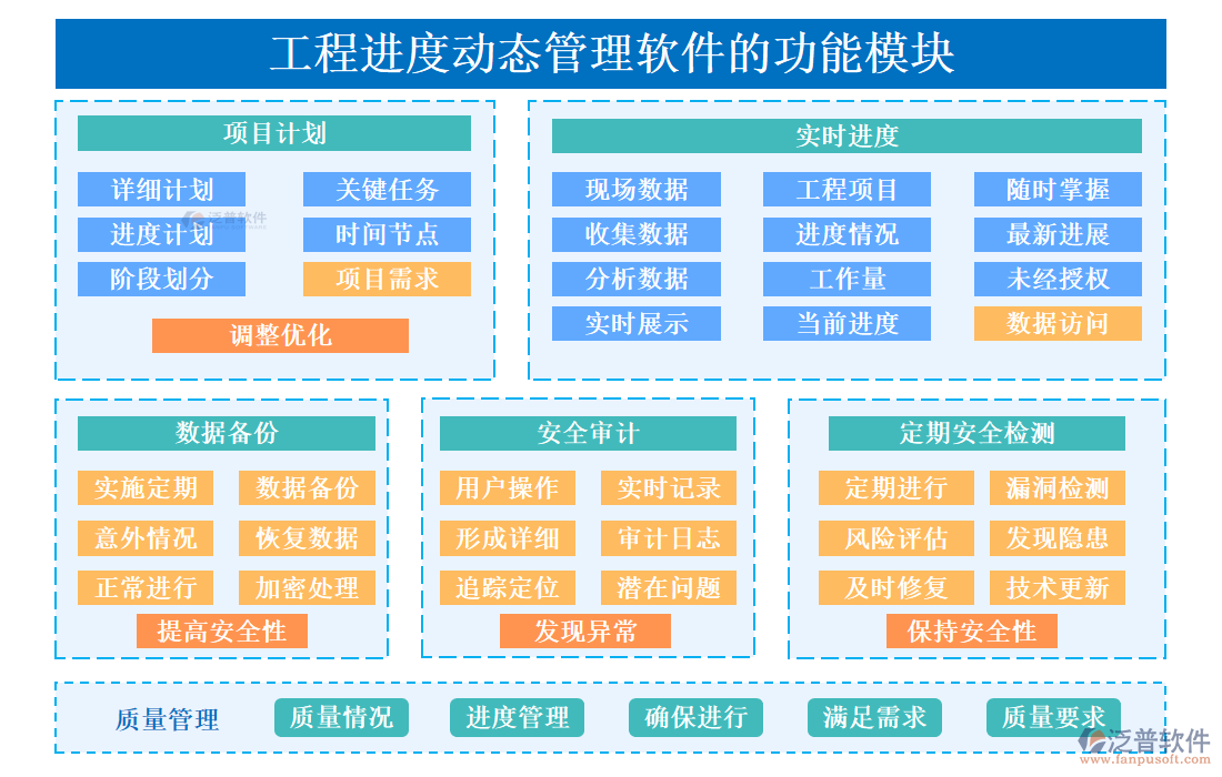 工程進度動態(tài)管理軟件