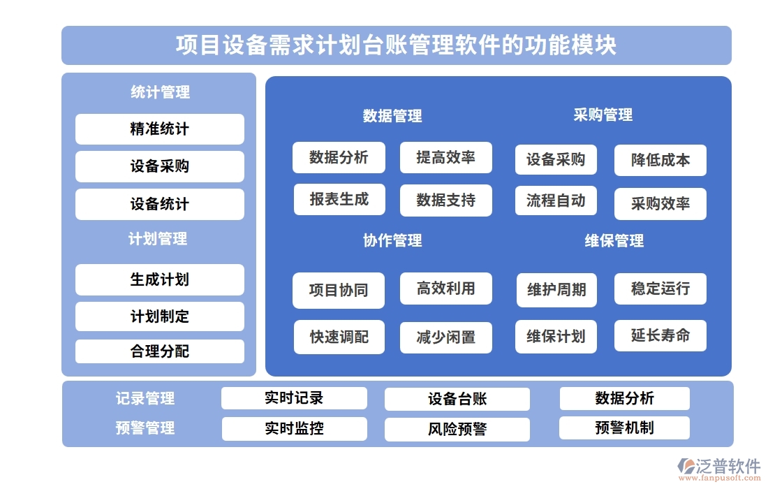 設(shè)備需求計(jì)劃輕松管，臺(tái)賬軟件助力設(shè)備管理、采購(gòu)、進(jìn)度、維修一站式搞定