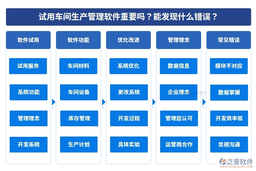 試用車間生產(chǎn)管理軟件重要嗎？能發(fā)現(xiàn)什么錯誤？