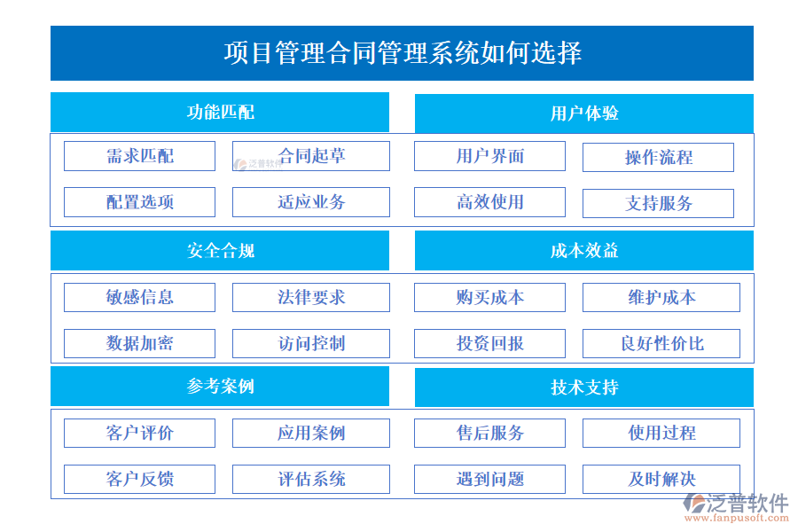 項(xiàng)目管理合同管理系統(tǒng)如何選擇