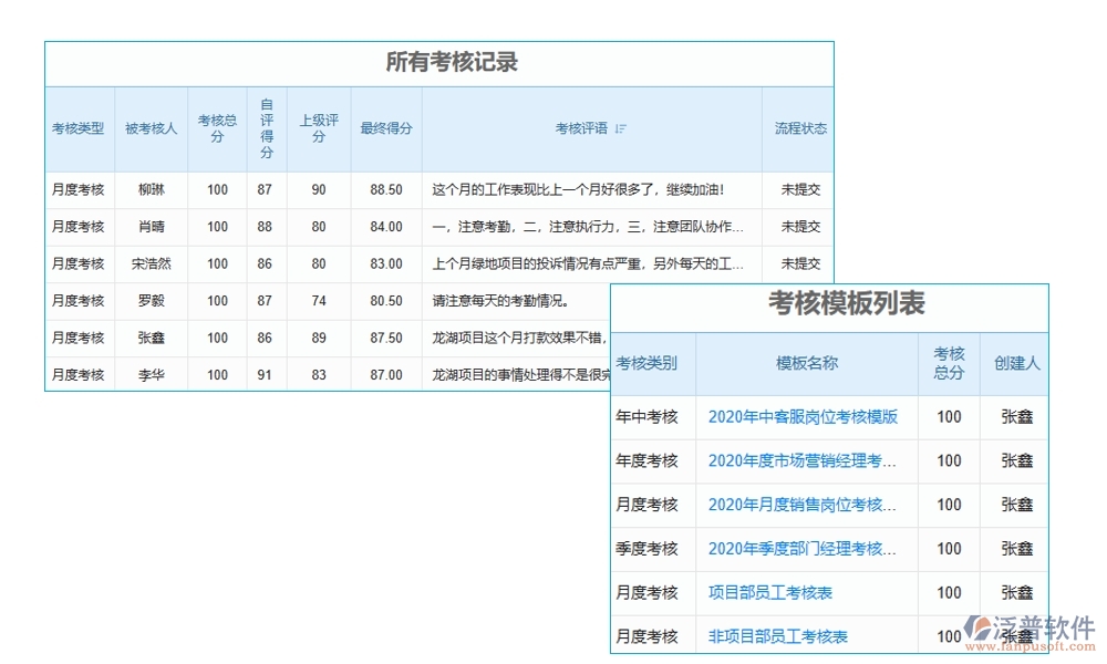 全能巡檢助手：臺賬、計劃、績效、安全，四位一體管理，助力企業(yè)騰飛！