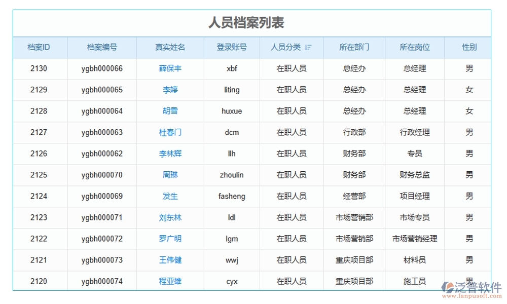 建筑工地智慧管理系統(tǒng)，人員管理安全監(jiān)控進(jìn)度物料全把控，智能工地新選擇