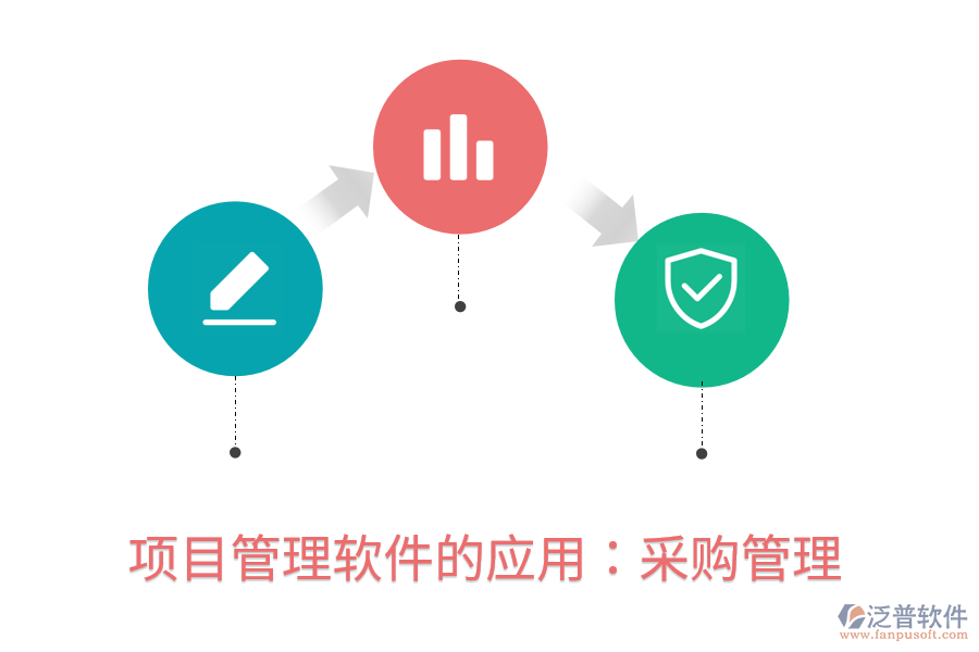 項(xiàng)目管理軟件的應(yīng)用：采購(gòu)管理