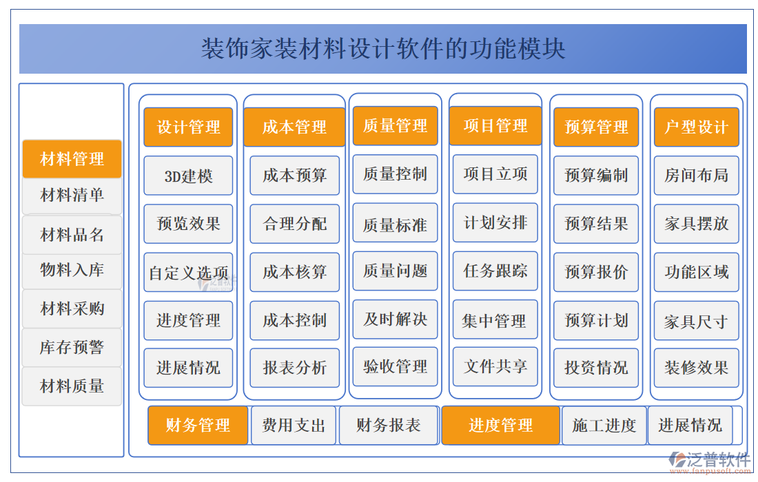 裝飾家裝材料設(shè)計軟件