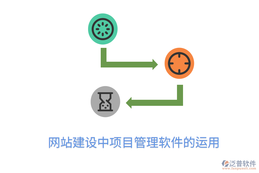 網(wǎng)站建設(shè)中項目管理軟件的運用