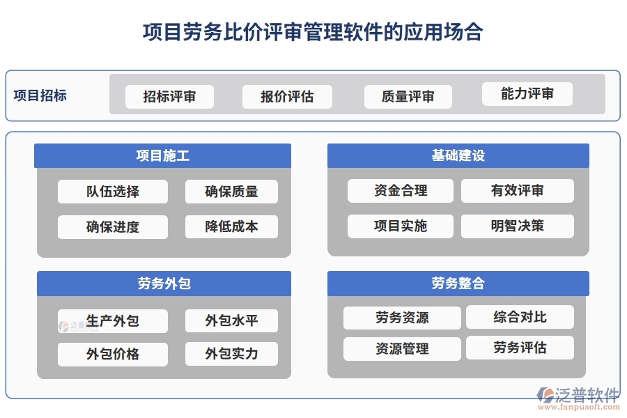 項(xiàng)目勞務(wù)比價評審管理軟件：供應(yīng)商一鍵篩選，報價實(shí)時對比，流程智能提醒