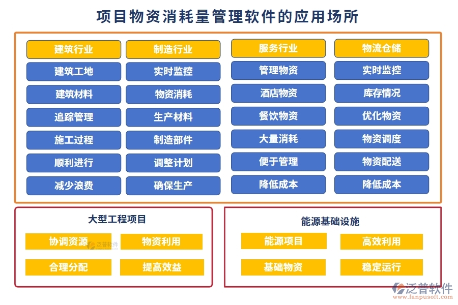 項目物資消耗量管理軟件：物資消耗輕松管，庫存成本雙把控，供應(yīng)商信息隨時查