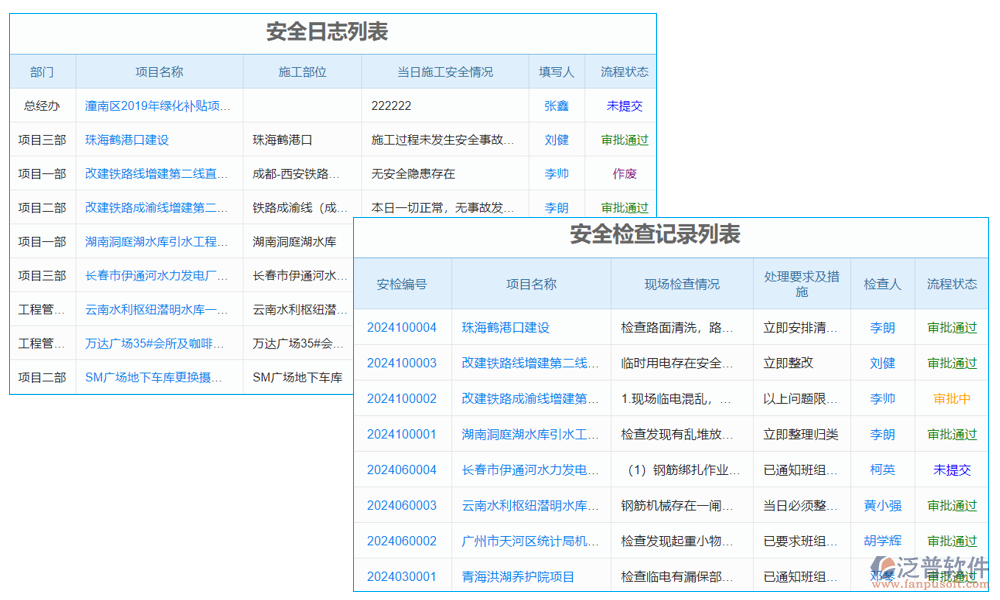 預警管理