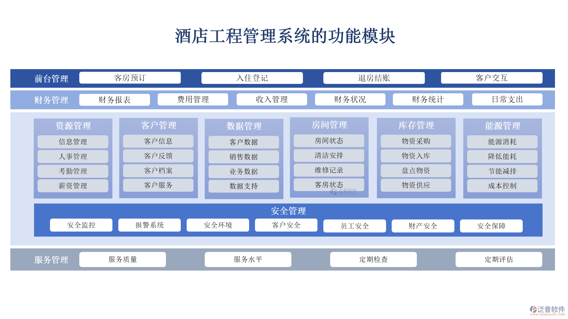 酒店工程管理系統(tǒng)