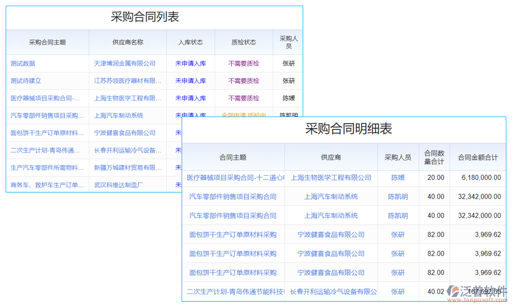 采購(gòu)管理