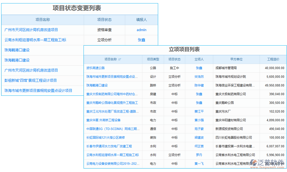 項(xiàng)目管理