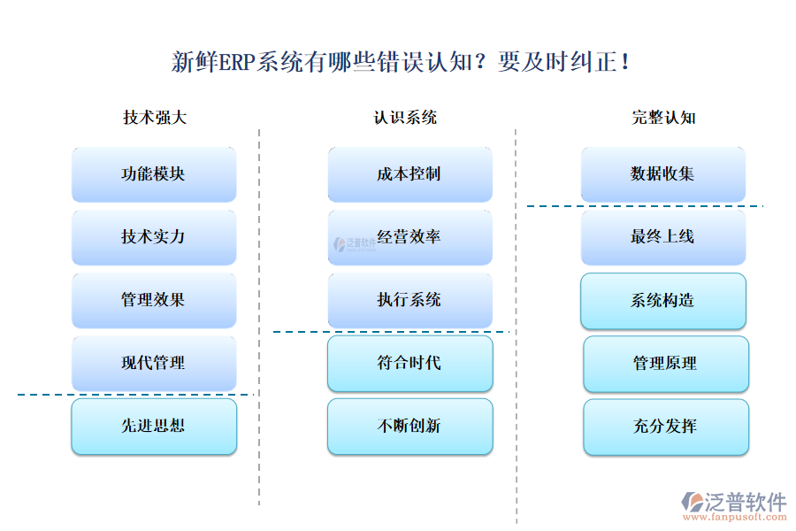 新鮮ERP系統(tǒng)有哪些錯誤認(rèn)知？要及時糾正！