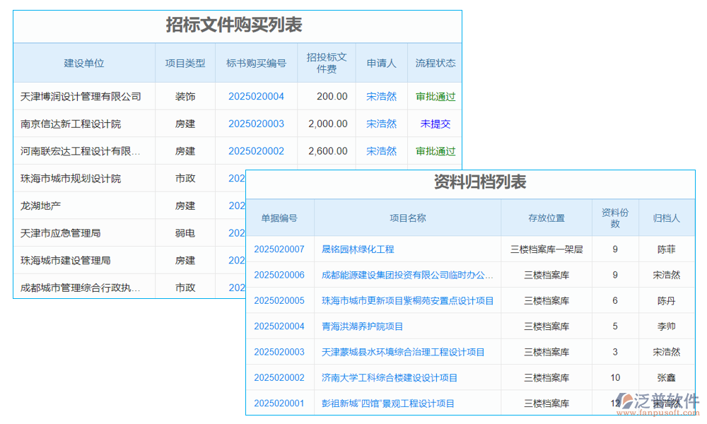 文檔管理