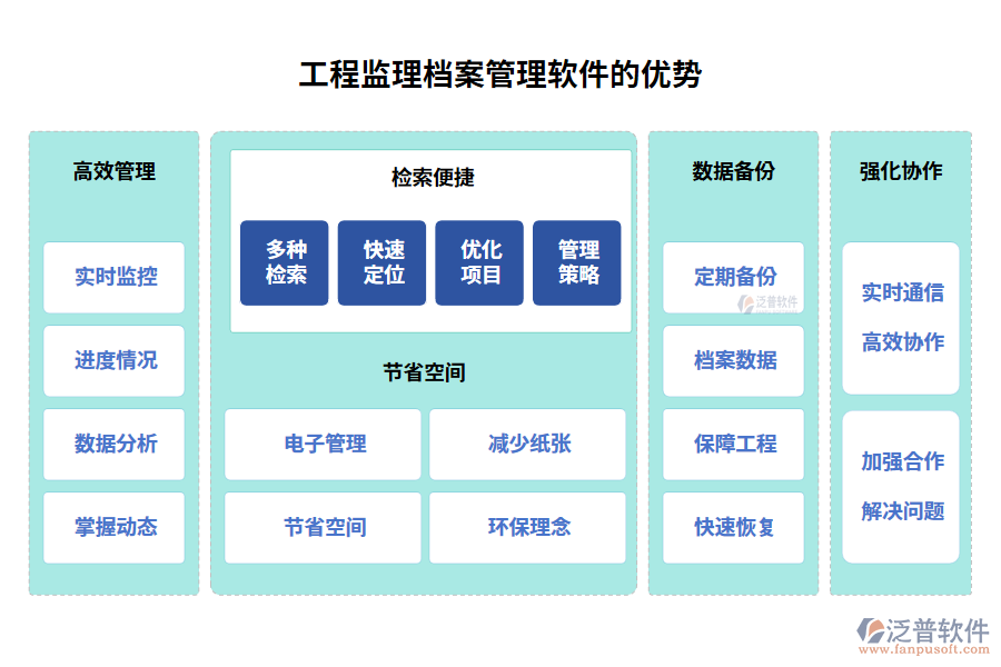 工程監(jiān)理檔案管理軟件的優(yōu)勢